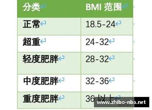 如何精准计算体育明星身高差异的终极方法